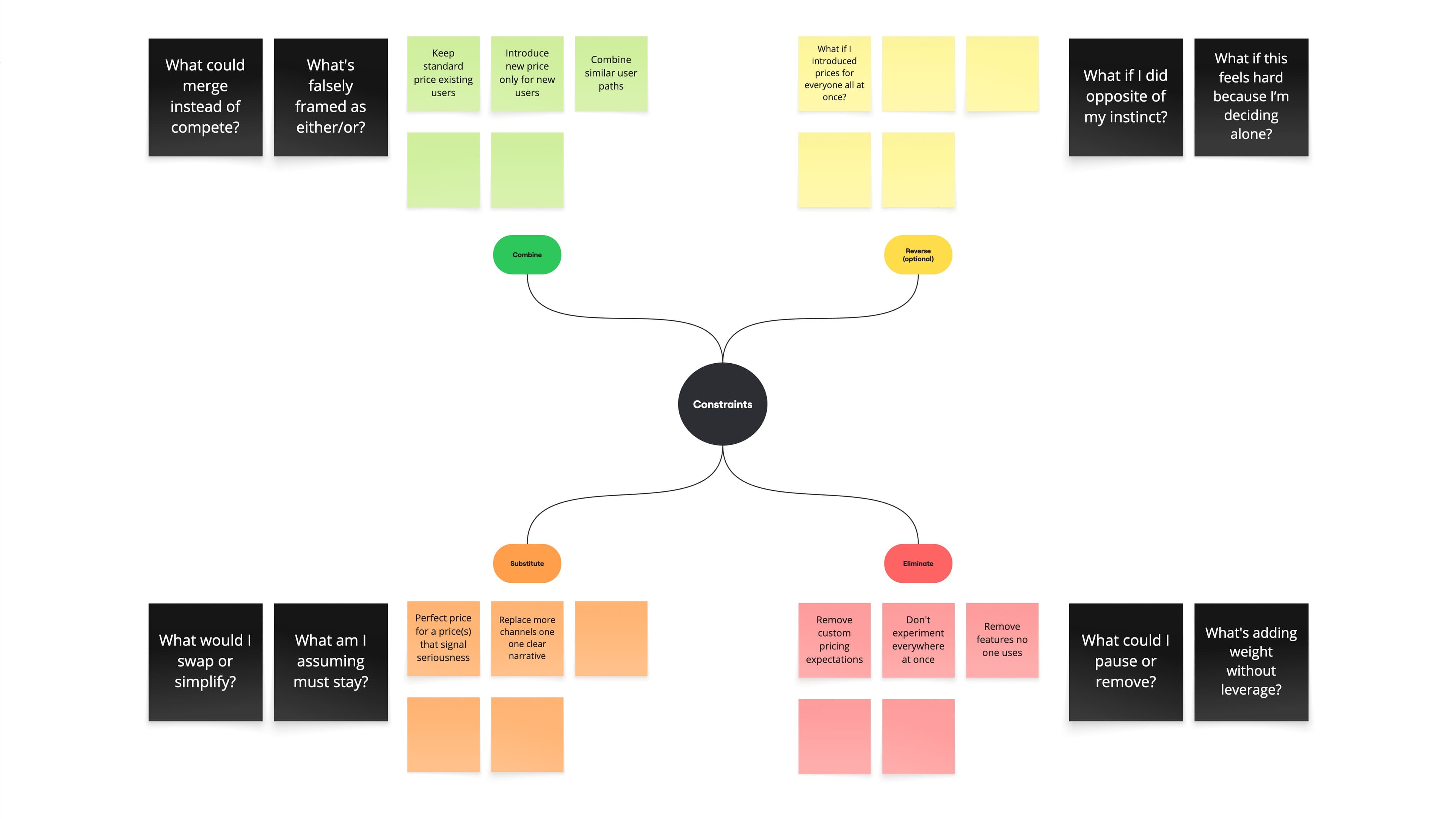 Modern product design
